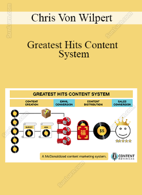 Chris Von Wilpert - Greatest Hits Content System