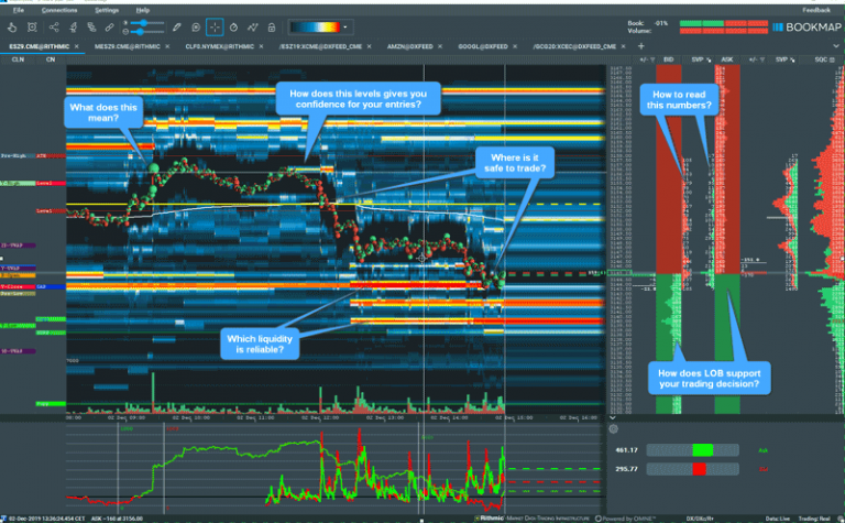 Ttwtrader - Bookmap Masterclass - Profitable Trading with Bookmap - Basics and Execution
