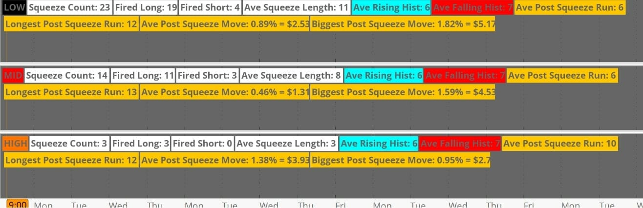 Simplertrading - The Squeeze Pro System: How to Catch Bigger and Faster Squeezes More Often