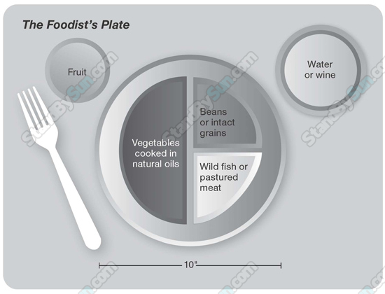 Foodist Plate