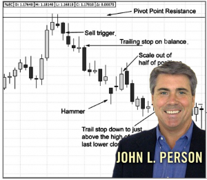 John Person - Trading Triggers. The Secrets To Profitable Trading