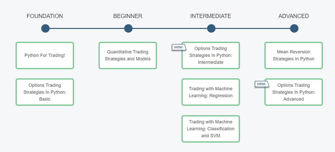 Learning Track Quantitative Approach In Options Trading